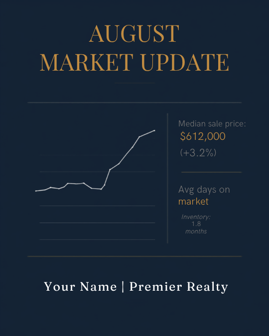 Real Estate Instagram Posts Pack - 90 Canva Templates